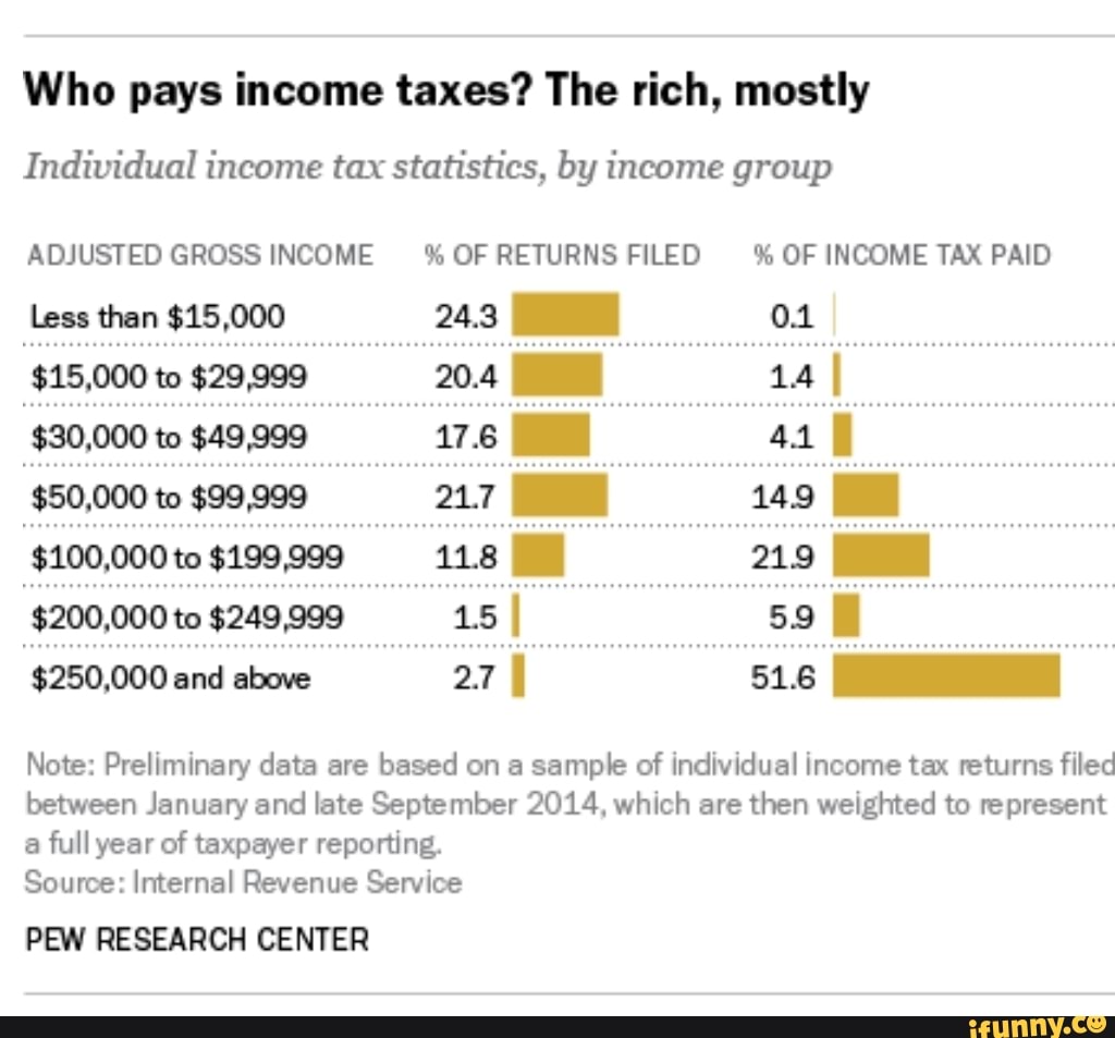 Tax paid. Tax the Rich. Tax payment. Fair is just the Taxes перевод.