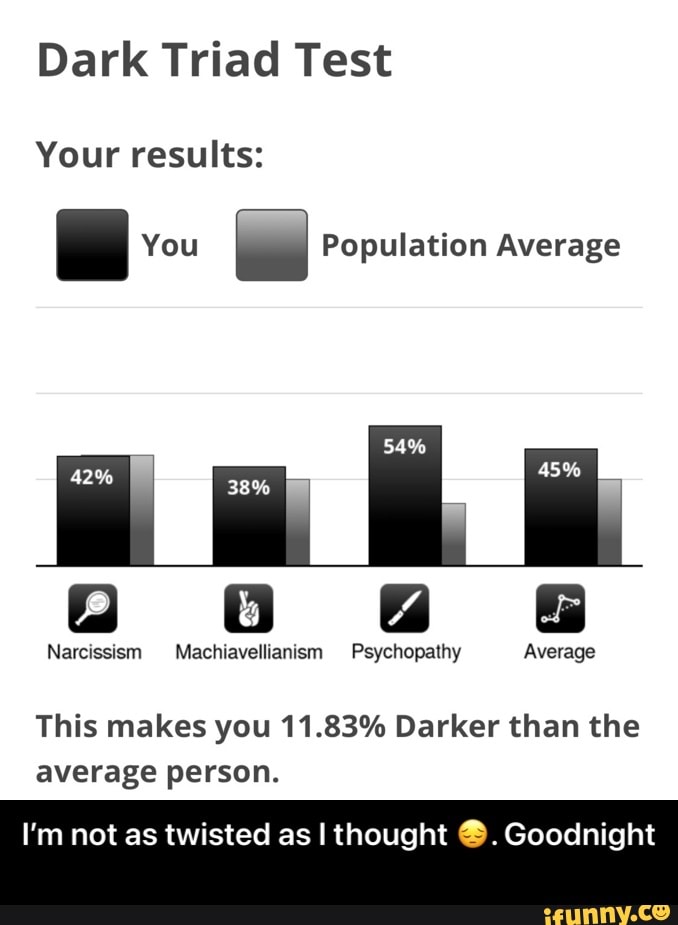 dark triad test