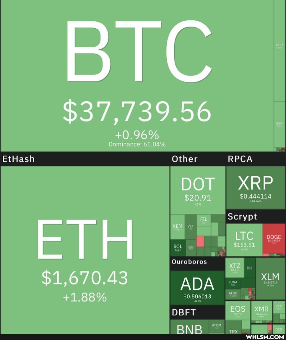 BIC
$37,739.56
+0.96%
Dominance: 61.04%
$1,670.43
+1.88%