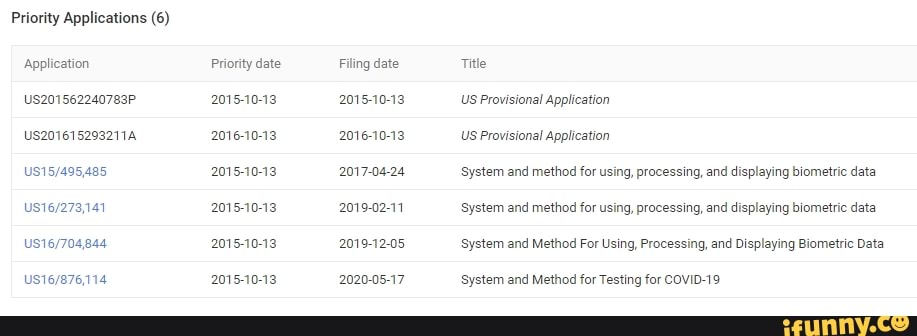 Priority Applications 6 Application Usp Usa Priority Date 15 10 13 16 10 13 15 10 13 15 10 13 15 10 13 15 10 13 Filing Date 15 10 13 16 10 13 17 0424 19 02 11 19 12 05 05 17 Title Us Provisional