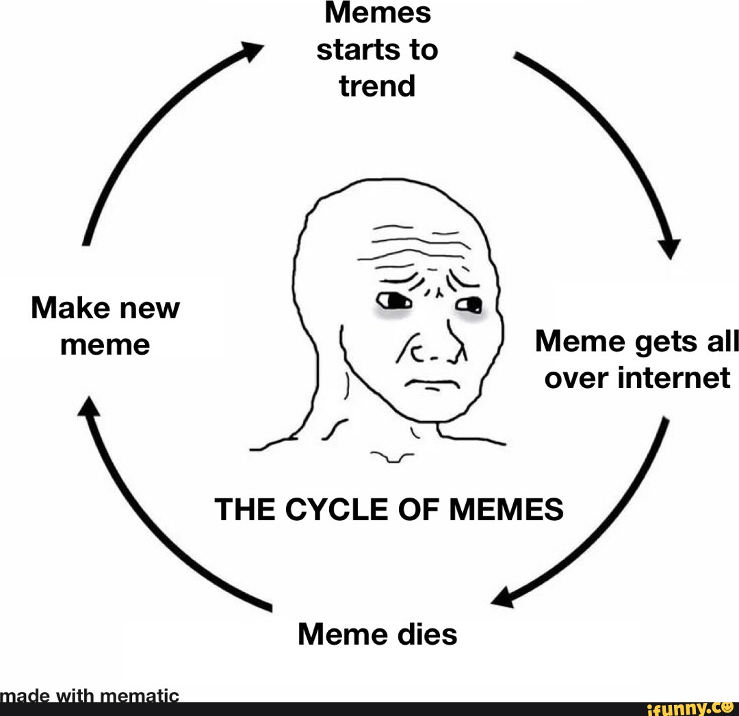 Memes starts to Make new meme Meme gets all over internet THE CYCLE OF ...