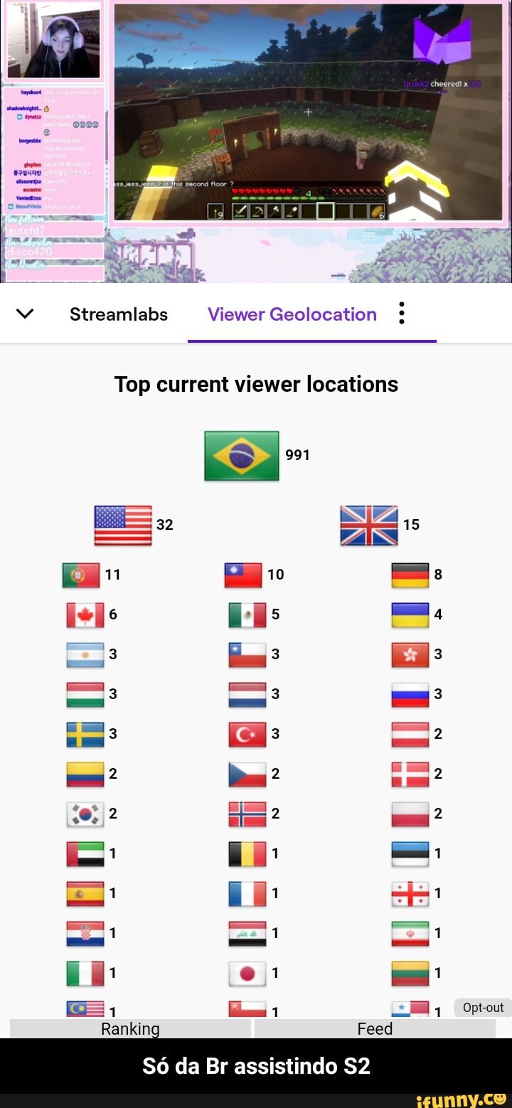 vv Streamlabs Viewer Geolocation
Top current viewer locations
Opt-out
Ranking Feed
da Br assistindo - Só da Br assistindo S2