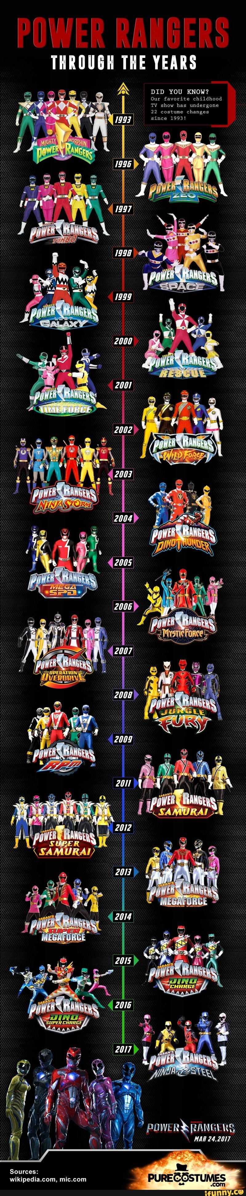 Power Rangers 2025 Wikipedia – Nouveau Power Rangers Série – LRLHAM