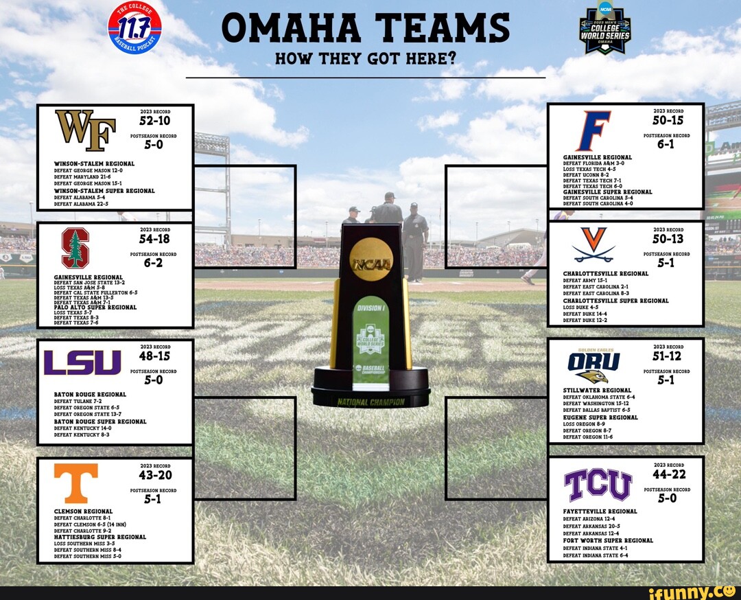OMAHA TEAMS HOW THEY GOT HERE? couieae = WwoRLO SERIES 5015 REGIONAL