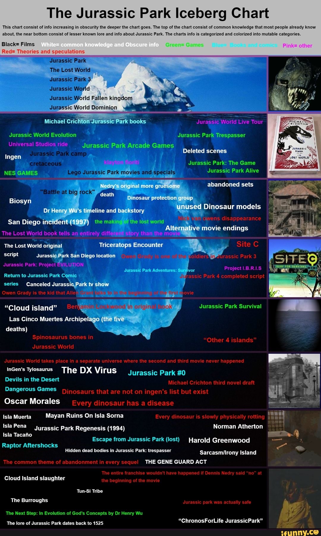 The Jurassic Park Iceberg Chart This chart consist of info increasing ...