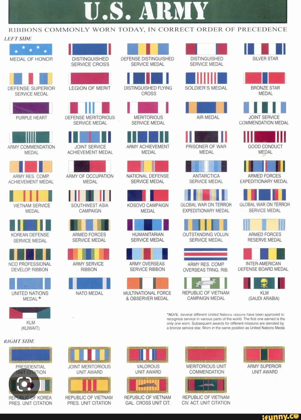 U.S. ARMY RIBBONS COMMONLY WORN TODAY, IN CORRECT ORDER OF PRECEDENCE ...