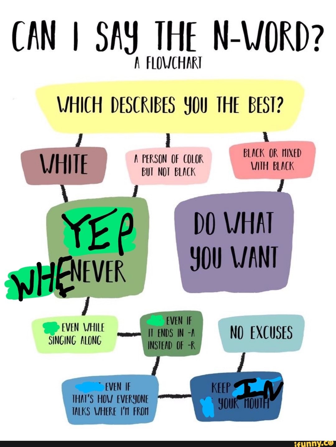 WHICH DESCRIBES YOU THE BEST?
1
A PERSON OF COLOR