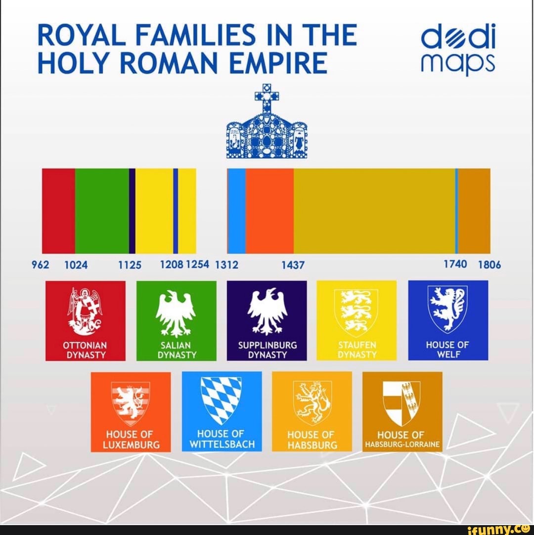 ROYAL FAMILIES IN THE HOLY ROMAN EMPIRE m 962 1024 1125 12081254 1312