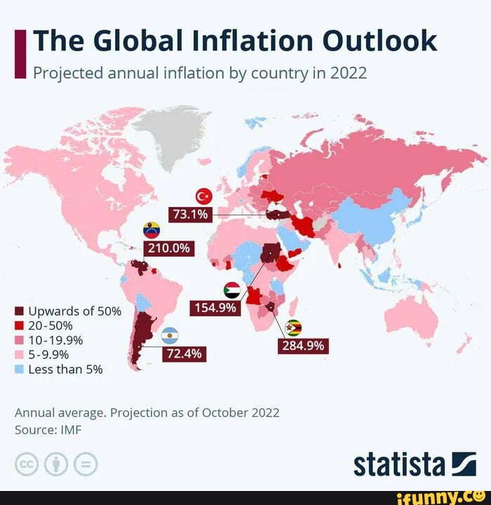 The Global Inflation Outlook Projected annual inflation by country in ...