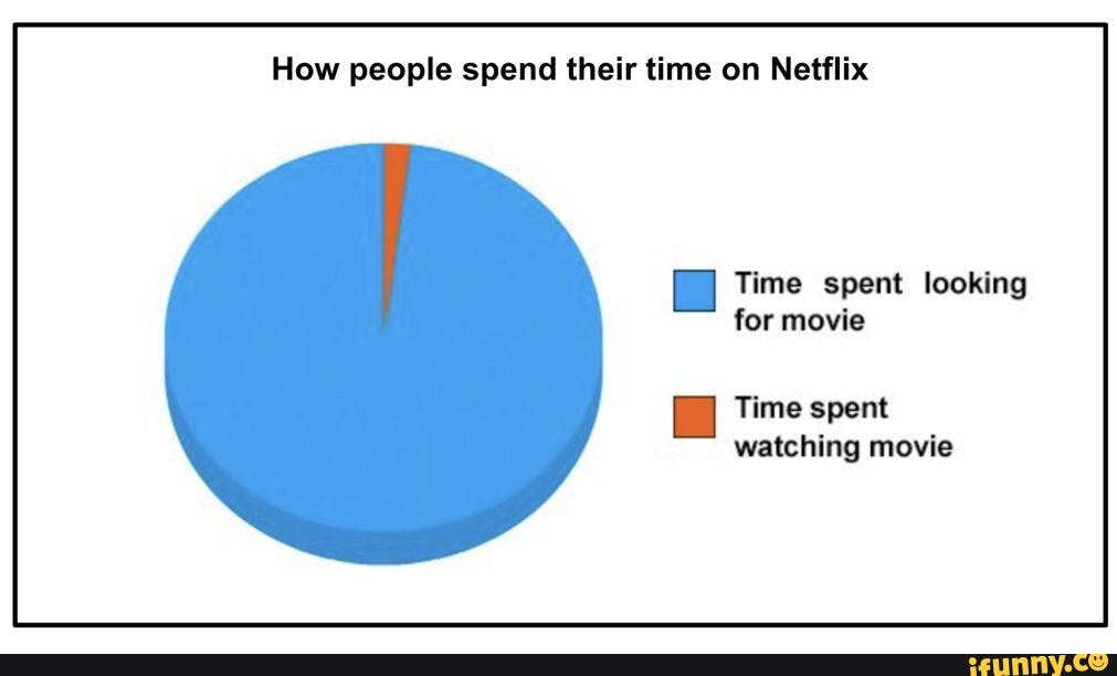 #netflix#idontknowwhattowatch - How People Spend Their Time On Netflix ...