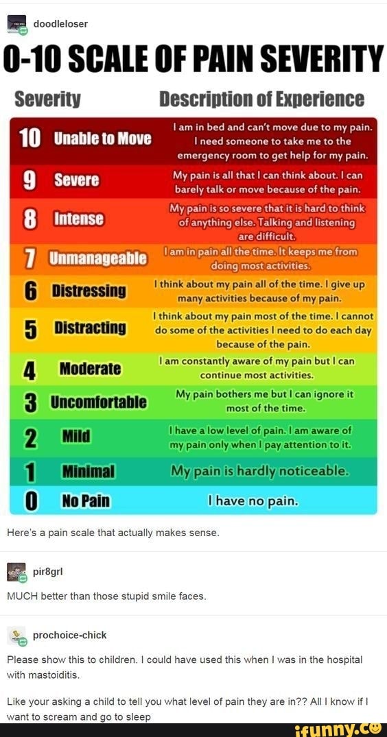 Coodtetoser 0-10 SCALE OF PAIN SEVERITY Severity Description of ...