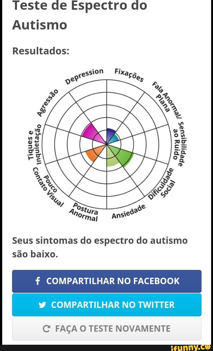 Teste De Espectro Do Autismo Resultados: Qression Vs A As SE Es - O O ...