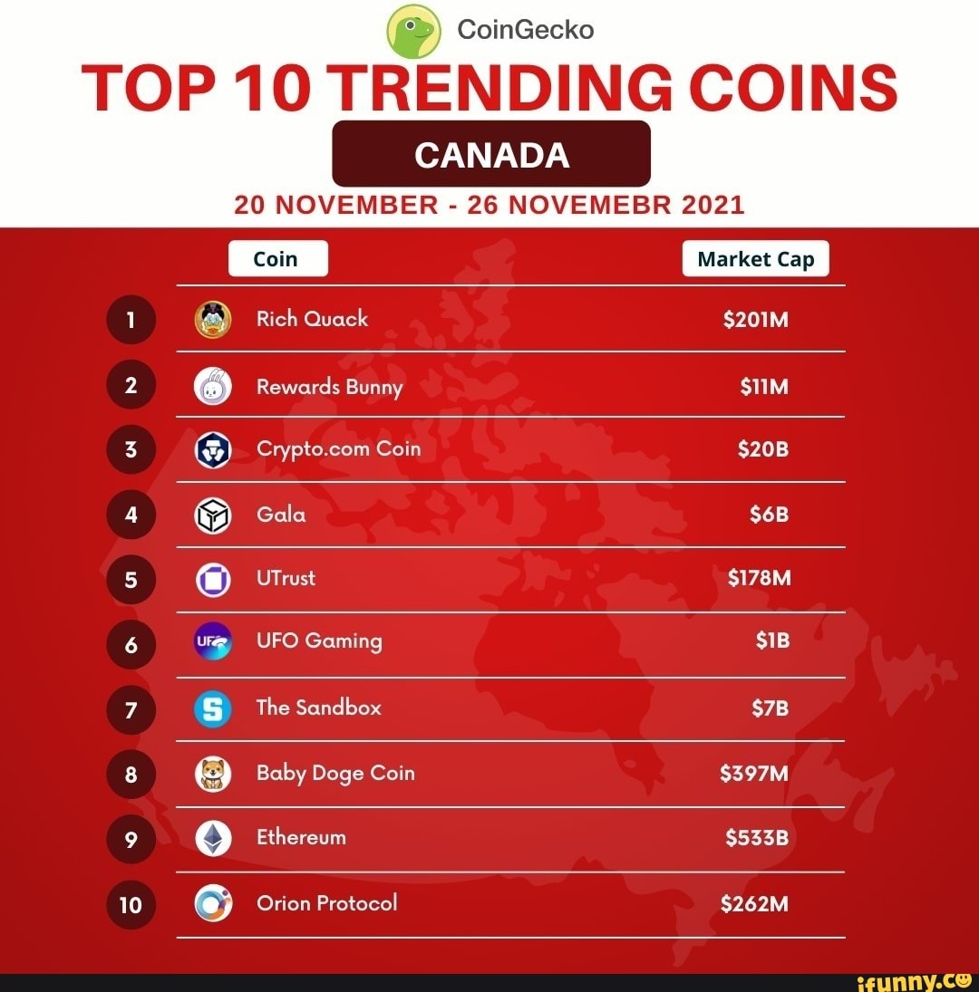 CoinGecko TOP 10 TRENDING COINS CANADA 20 NOVEMBER 26 NOVEMEBR 2021