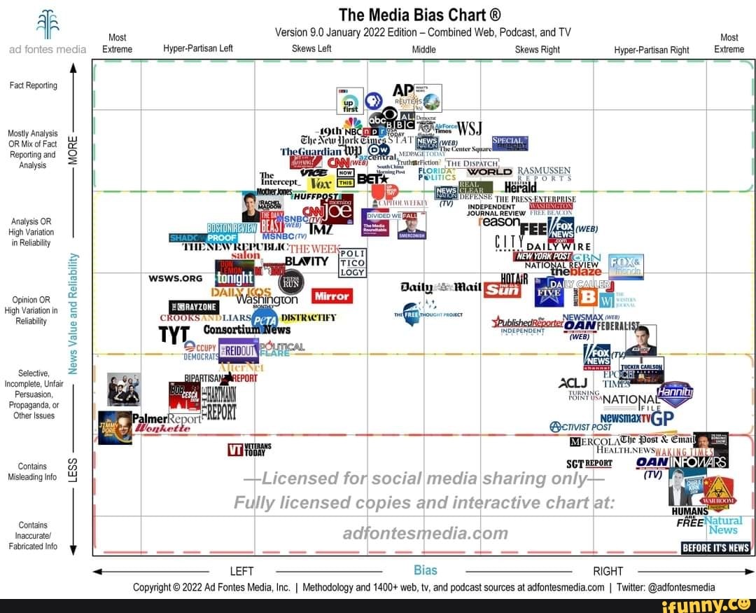 The Media Bias Chart Most Version 9.0 January 2022 Edition Combined Web ...