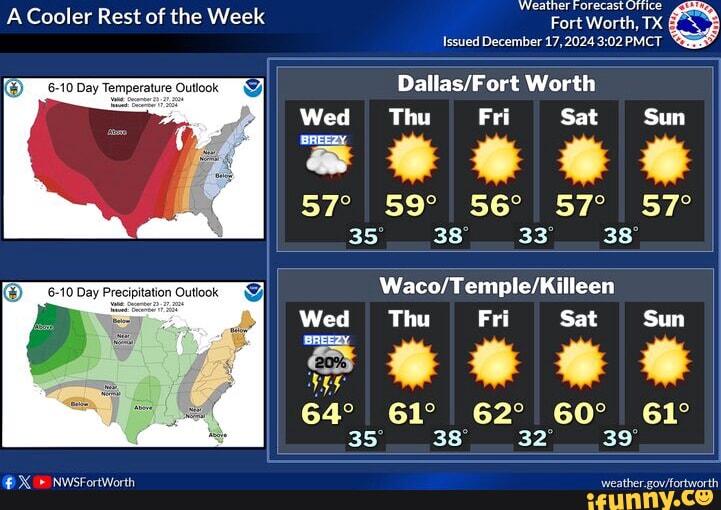 Weather ast A Cooler Rest of the Week "Fort Fort Worth, TX Issued ...