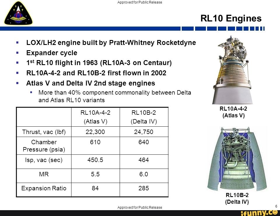 Approvedfor PublicRelease RL10 Engines = engine built by PrattWhitney