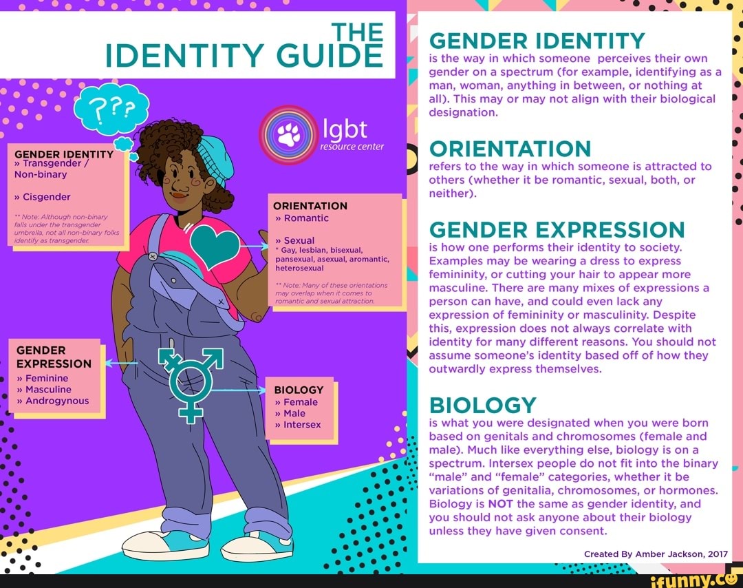 GENDER IDENTITY " Transgender, Non-binary " Cisgender Note: Although ...