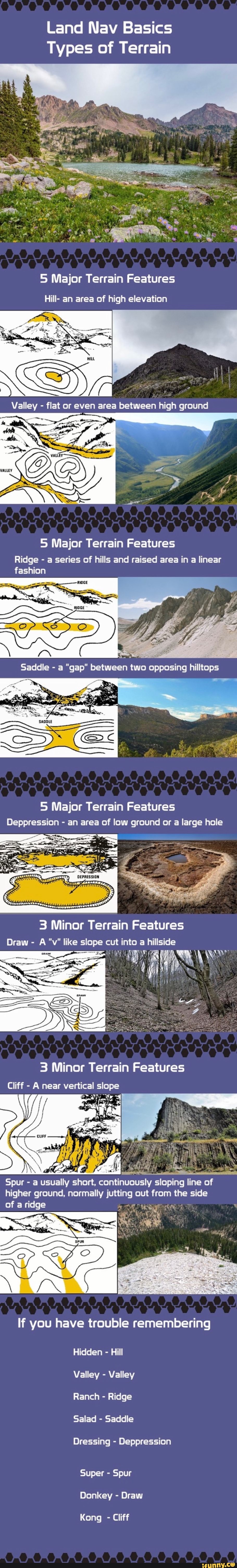 Land Nav Basics Types of Terrain 5 Major Terrain Features Hill- an area ...