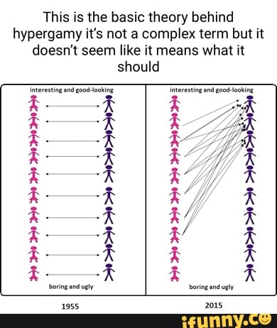 Hypergamy meaning