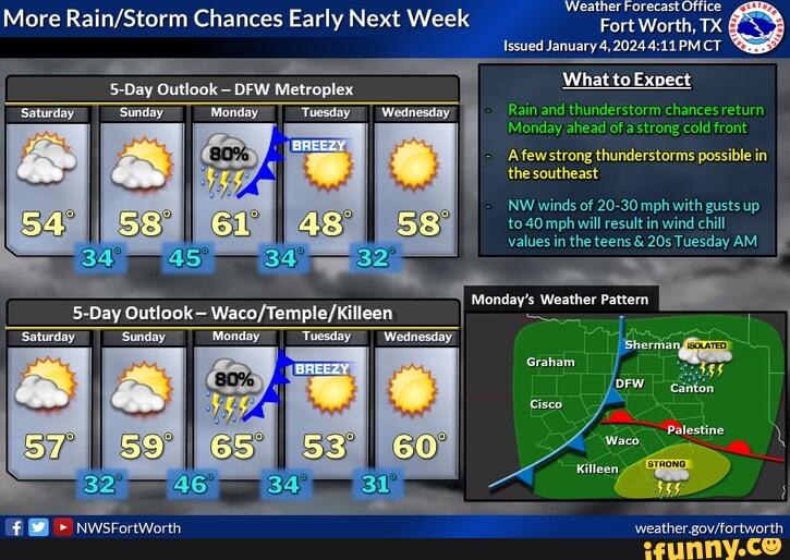 Weather Forecast Office More Chances Early Next Week Fort Worth TX   Ec14cac38e7b52a8f152e27724b8753dda140c55775c898d5a8fc250cc427334 1 