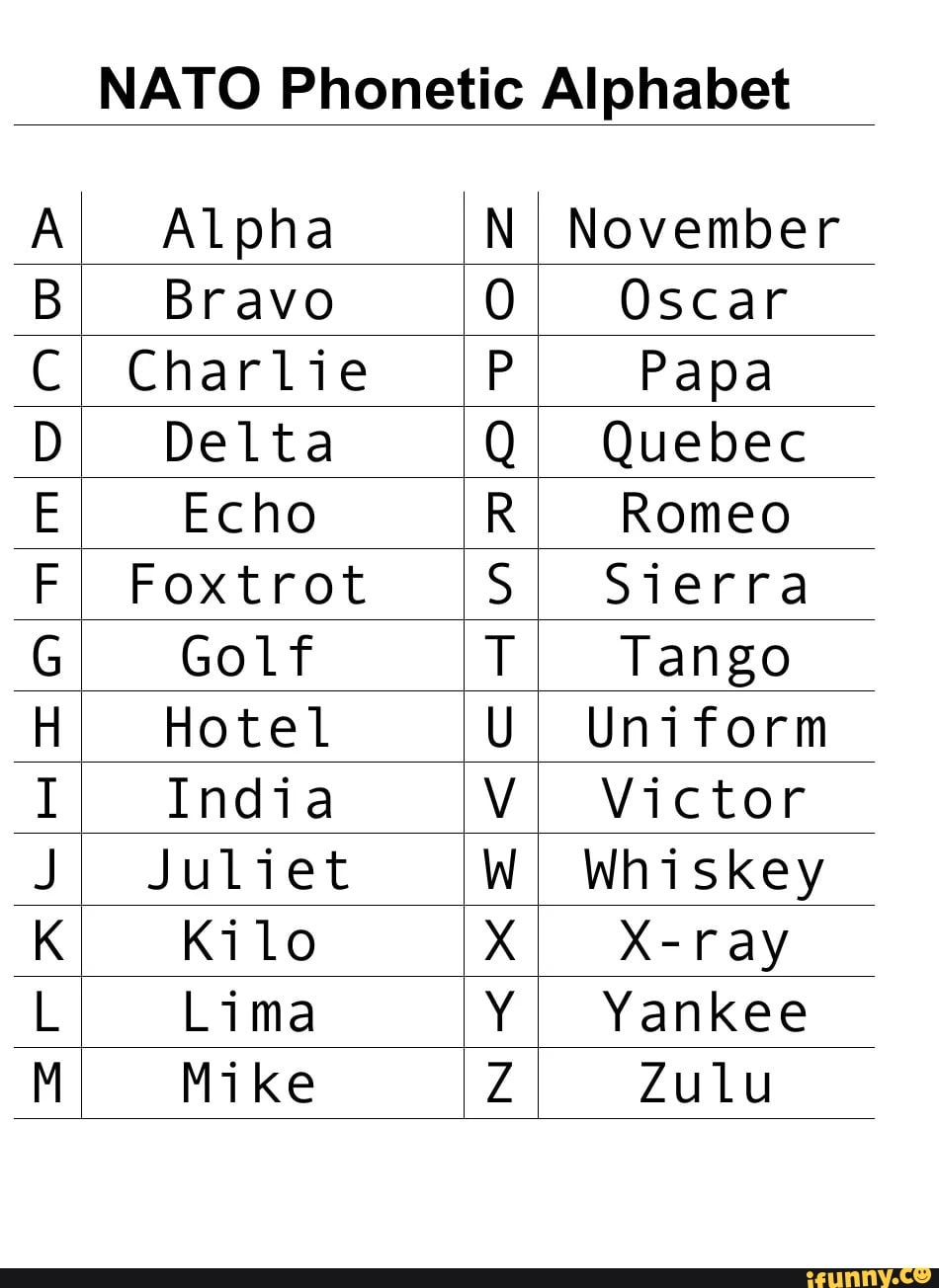 nato-phonetic-alphabet-ai-alpha-ini-november-bravo-oi-oscar-charlie-ip