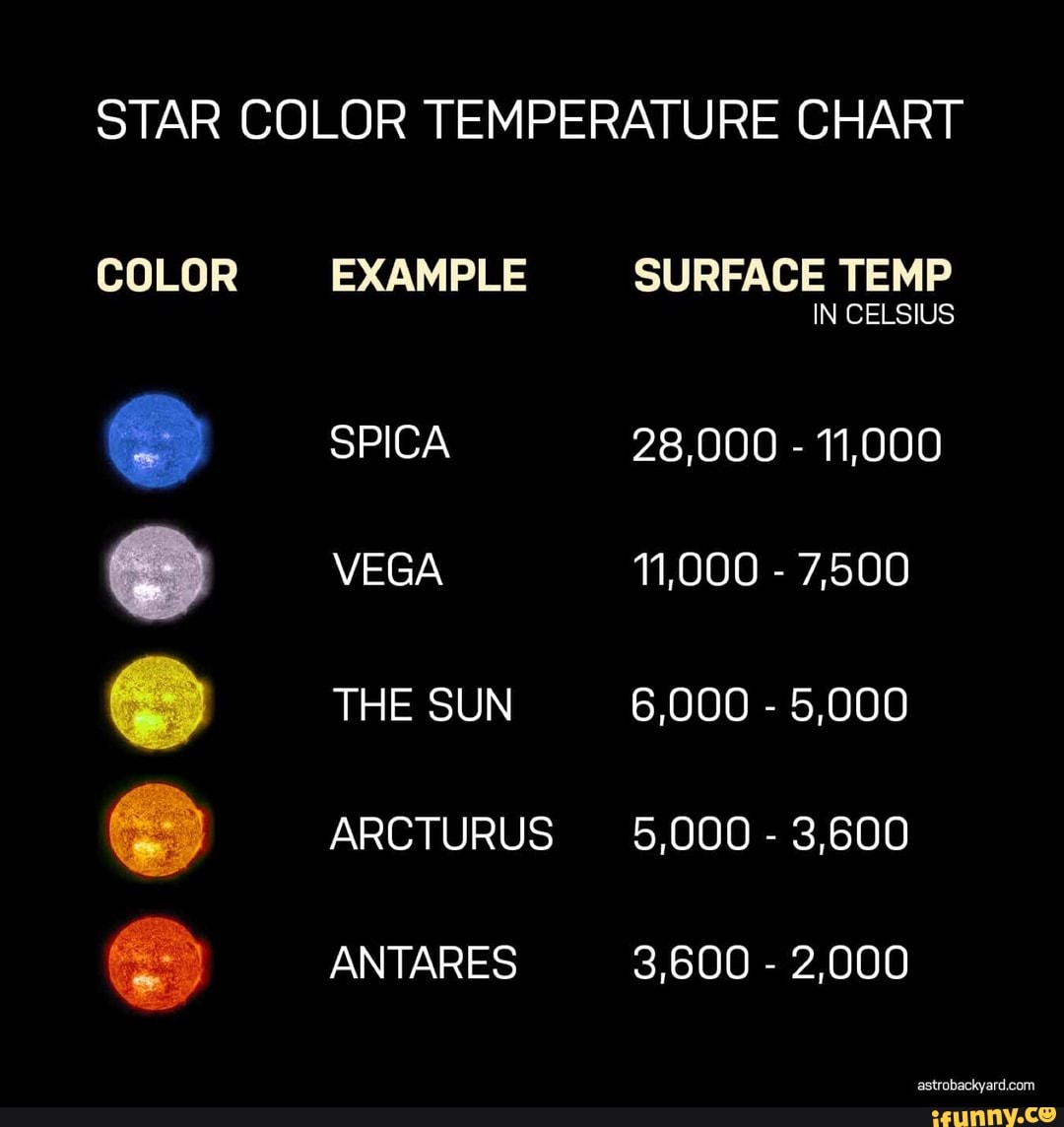 STAR COLOR TEMPERATURE CHART COLOR EXAMPLE SPICA VEGA THE SUN ARCTURUS