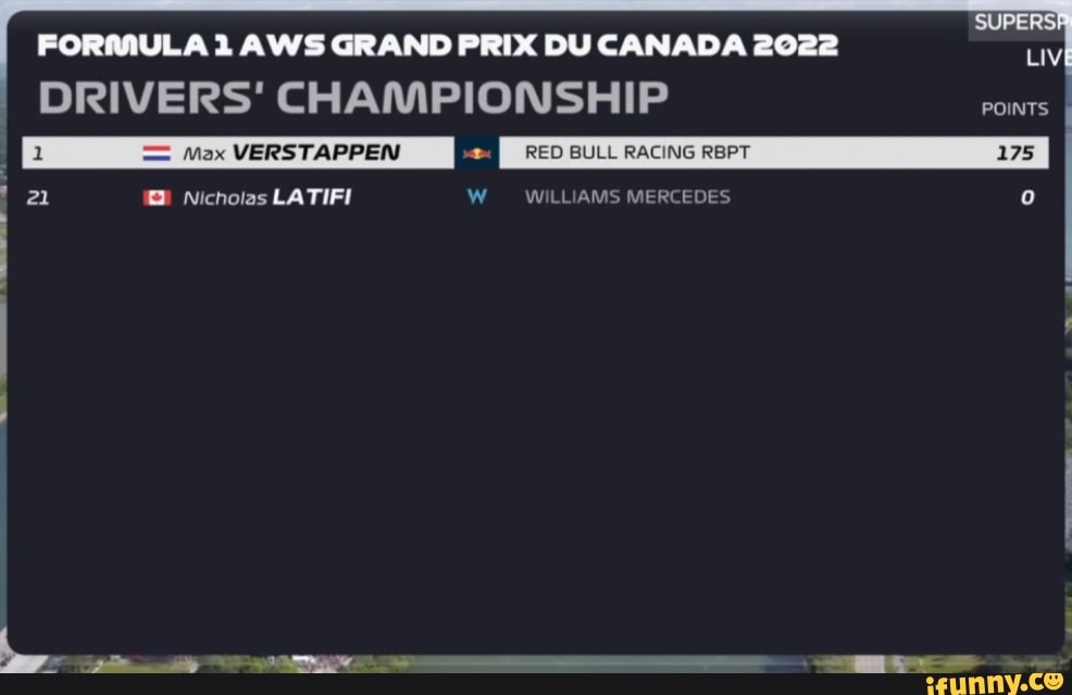 FORMULA 1 AWS GRAND PRIX DU CANADA 2022 DRIVERS' CHAMPIONSHIP ...