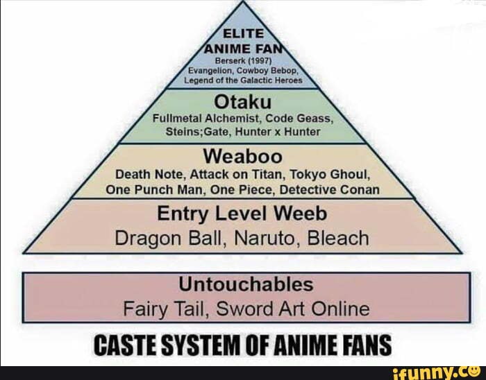 Otaku Fullmetal Alchemist Code Geass Hunter X Hunter Weaboo Death Note Attack On Titan Tokyo Ghoul