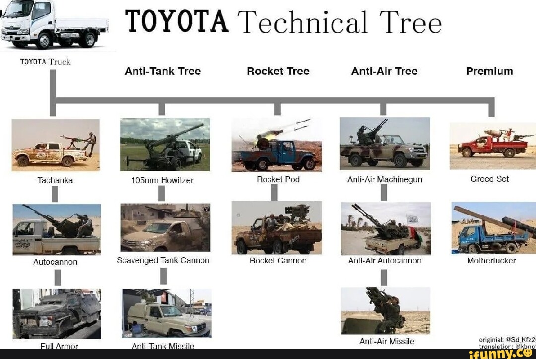 Toyota technical tree