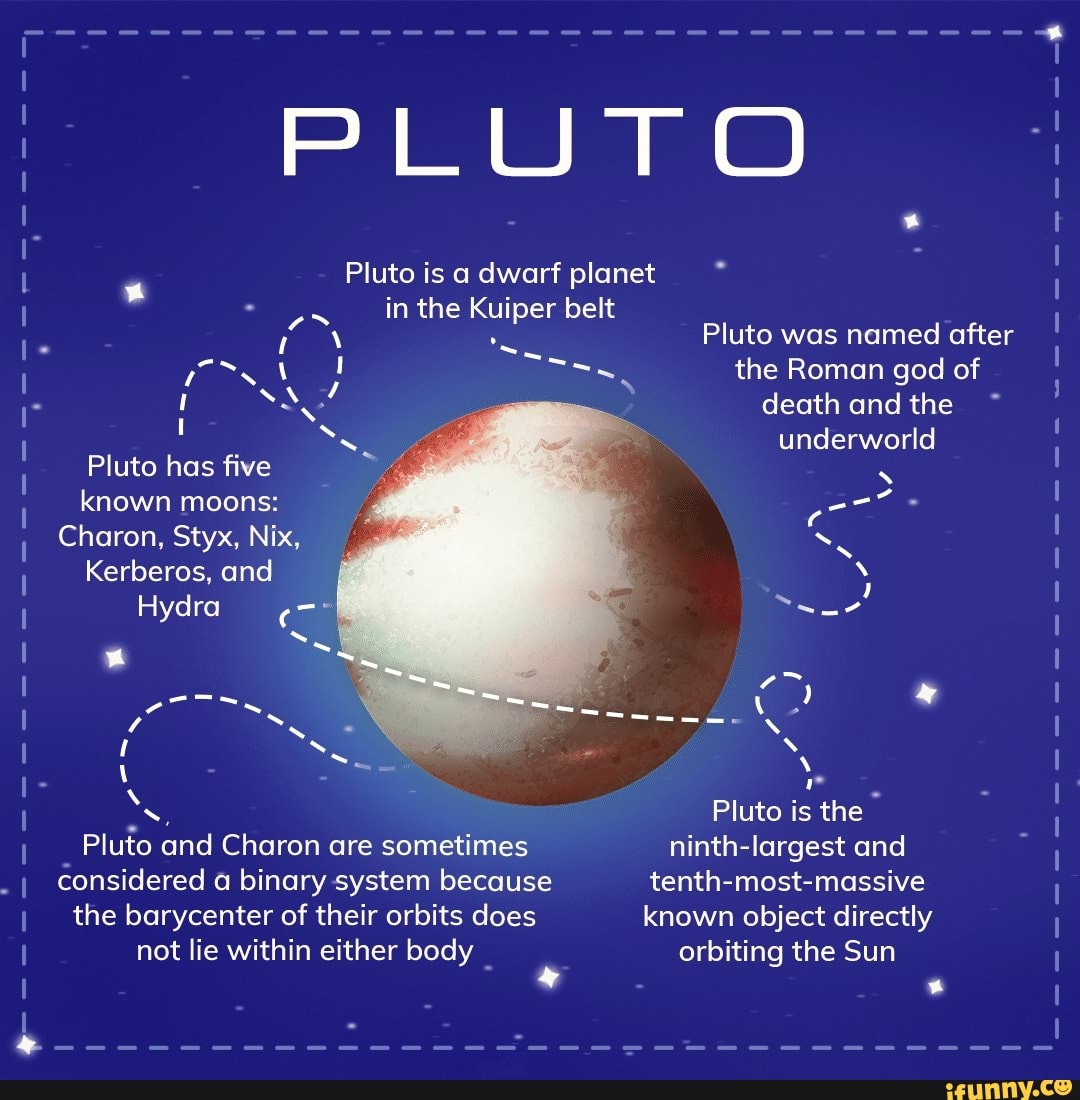 Pluto has five known moons: PLUTO Charon, Styx, Nix, Kerberos, and ...