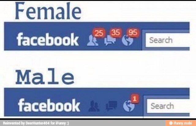 Female
2
35 95
Male
facebook