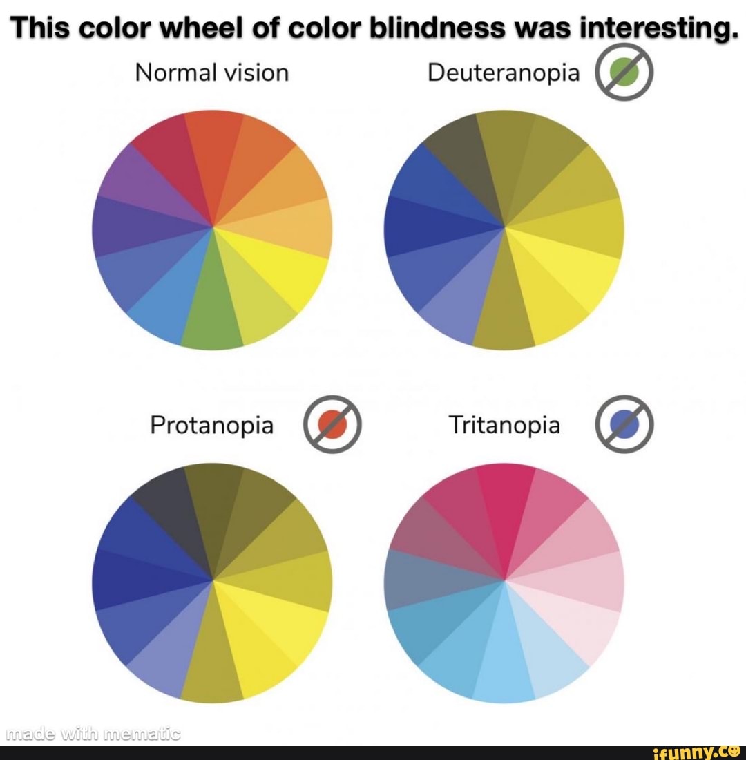 This Color Wheel Of Color Blindness Was Interesting. Normal Vision ...