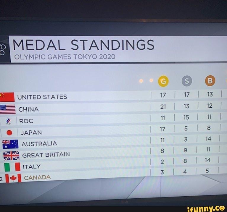 MEDAL OLYMPIC GAMES STANDINGS OLYMPIC GAMES UNITED STATES = CHINA ROC