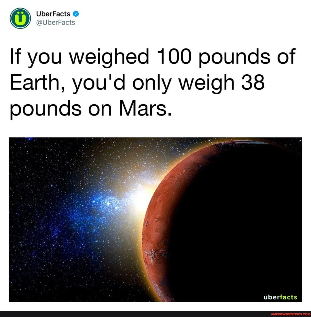 If you weighed 100 pounds of
Earth, you'd only weigh 38 pounds on Mars.
tiberfacts