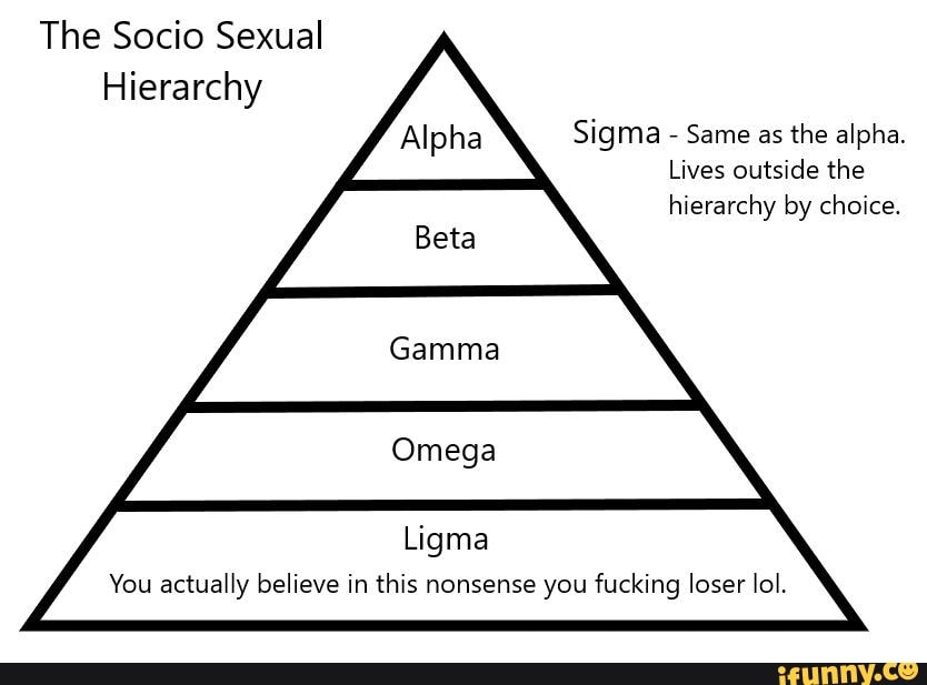 The Socio Sexual Hierarchy Alpha Sigma Same As The Alpha Lives 4392