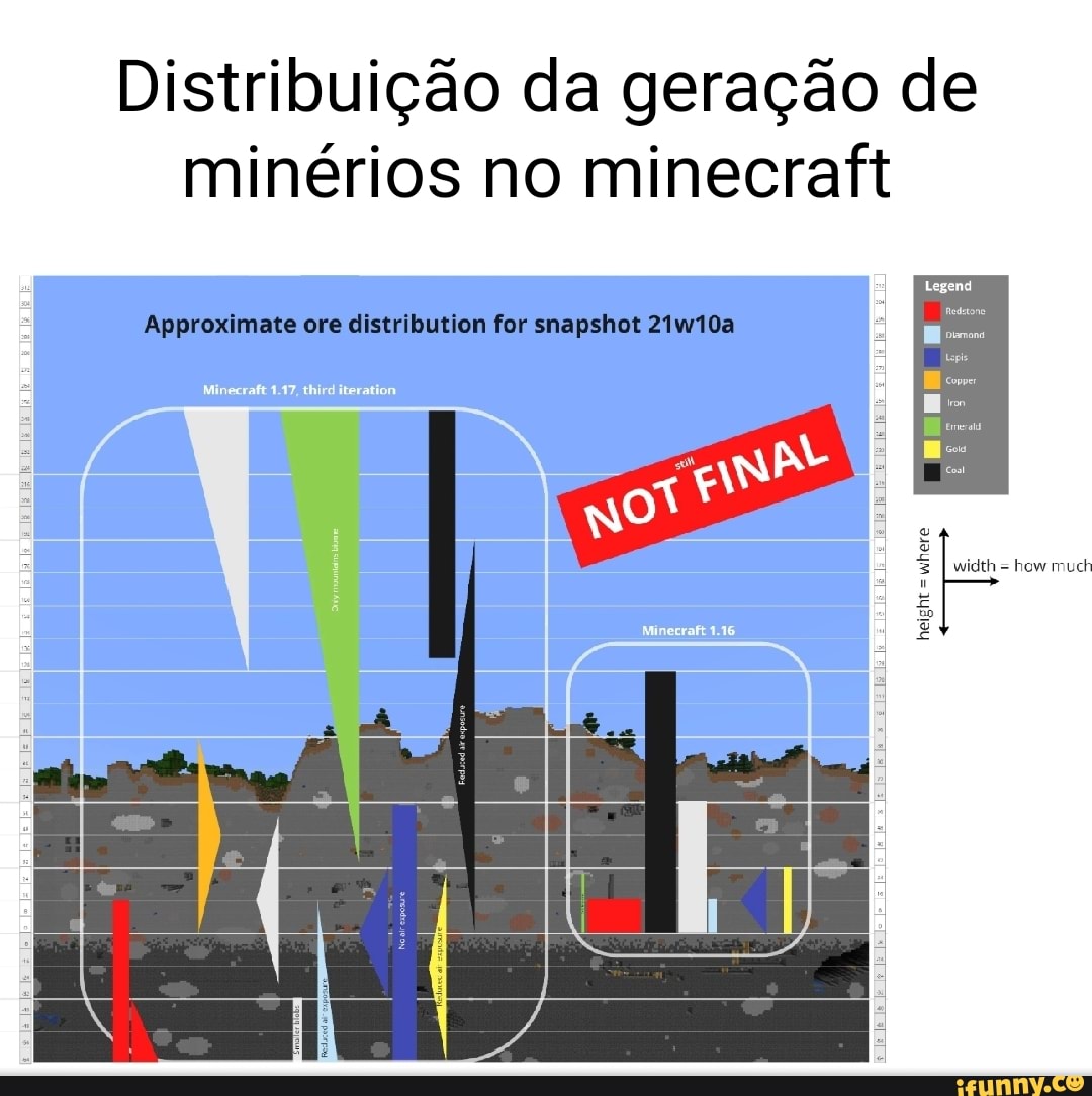 Distribution Memes Best Collection Of Funny Distribution Pictures On Ifunny Brazil Distribution Memes Best Collection Of Funny Distribution Pictures On Ifunny Brazil