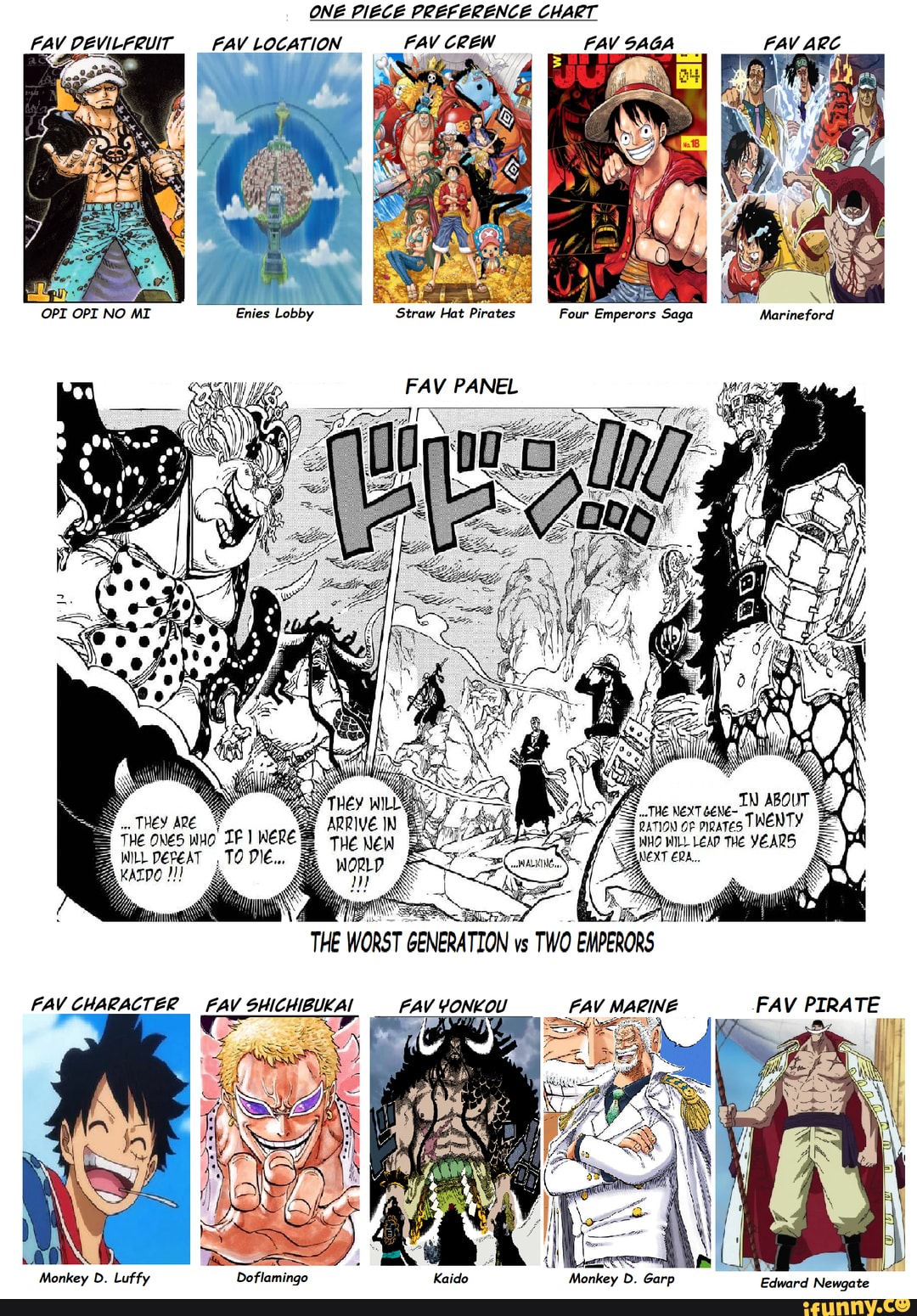 One Piece Preference Chart Fav Devilfruit Fav Location Fav Crew Fav Saga Fav Arc Straw Hat