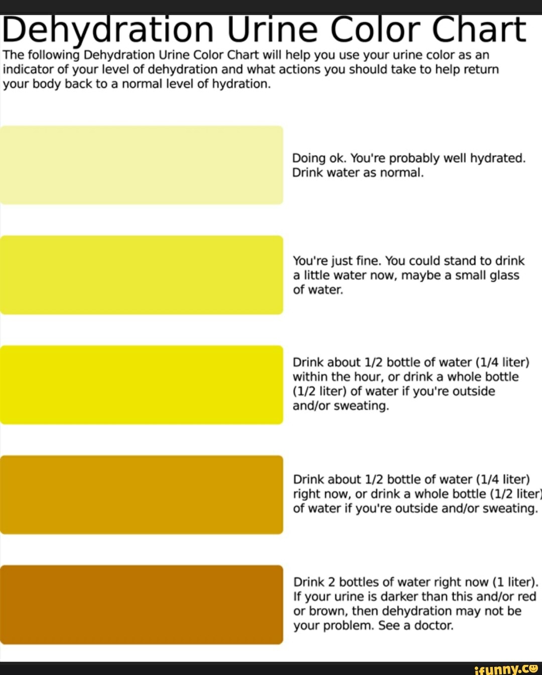 Urine Color Chart For Assessing Hydration And Dehydration Pee Color Sexiz Pix