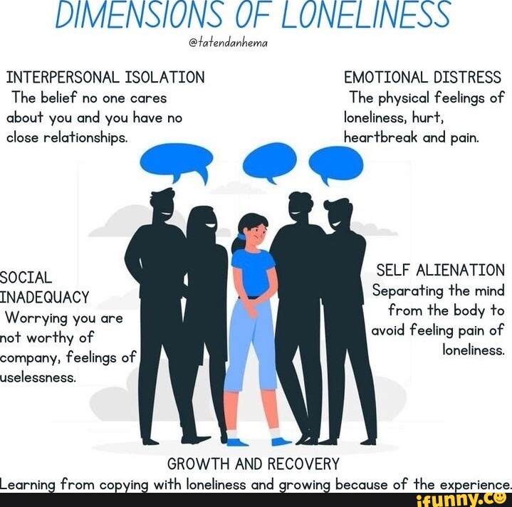 DIMENSIONS OF LONELINESS @tatendanhema INTERPERSONAL ISOLATION ...