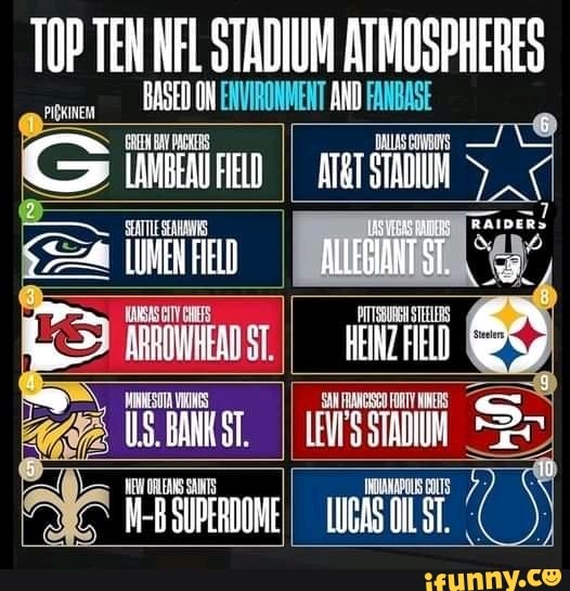 TOP TEN NFL STADIUM ATMOSPHERES PIGKINEM BASED ON ENVIRONMENT AND ...