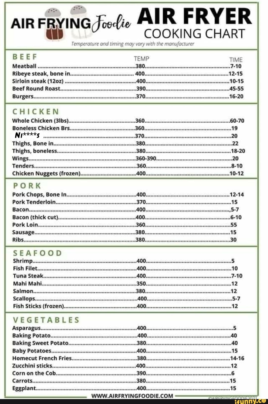 AIR FRYING AIR FRYER COOKING CHART COOKING CHART Temperature and timing ...