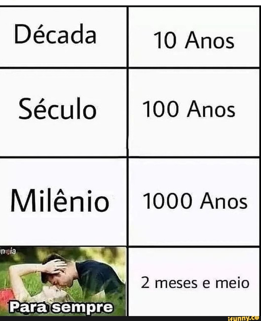 Quantos Anos Formam Um Milênio - RETOEDU