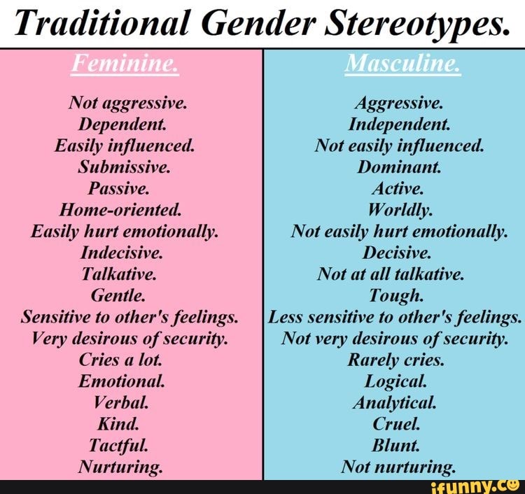 Traditional Gender Stereotypes. Feminine Vasculine. Not aggressive ...