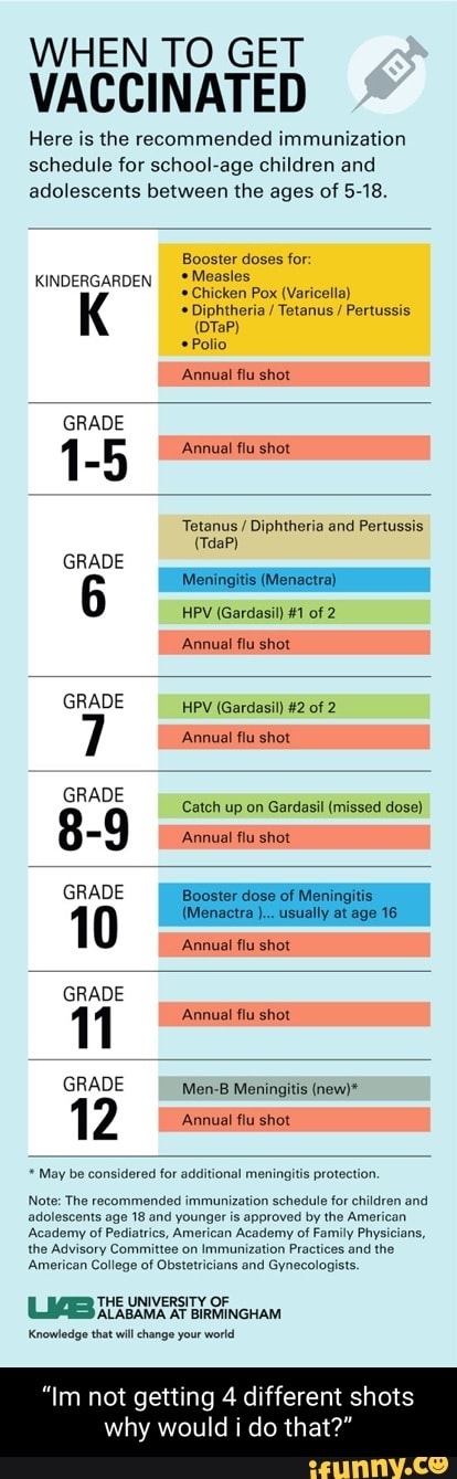 WHEN TO GET VACCINATED Here is the recommended immunization schedule ...