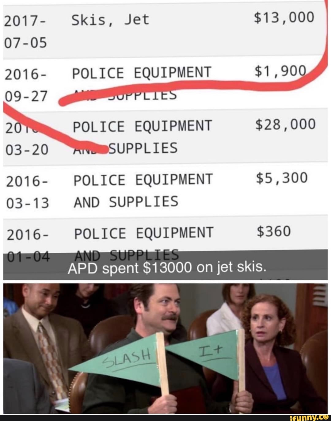 2017- Skis, Jet $13,000
07-05
2016- POLICE EQUIPMENT
2 EQUIPMENT
03-20 SUPPLIES
2016- POLICE EQUIPMENT $5,300
03-13 AND SUPPLIES
2016- POLICE EQUIPMENT $360
APD spent $13000 on jet skis.