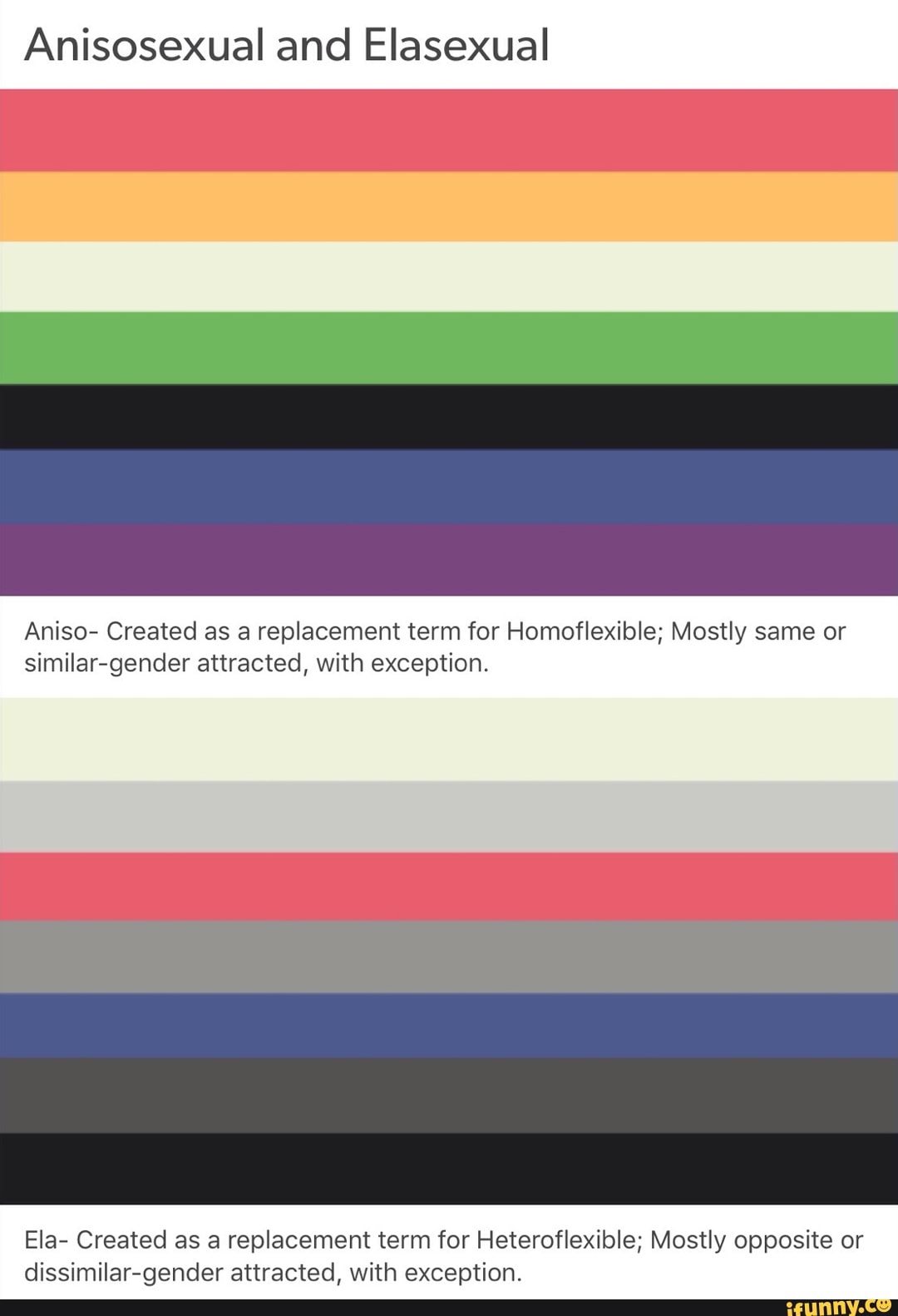 Anisosexual And Elasexual Aniso Created As A Replacement Term For 