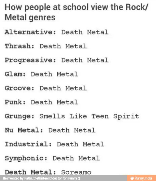 How people at school view the Rock/
Metal genres
Alternative: Death Metal
Thrash: Death Metal
Progressive: Death Metal
Glam: Death Metal
Groove: Death Metal
Punk: Death Metal
Grunge: Smells Like Teen Spirit
Nu Metal: Death Metal
Industrial: Death Metal
Symphonic: Death Metal
Death Metal: Screamo
