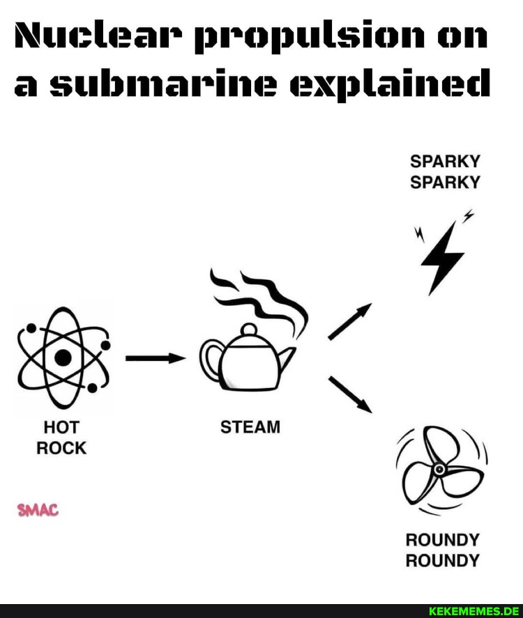 Nuclear propulsion on a submarine explained SPARKY SPARKY HOT STEAM