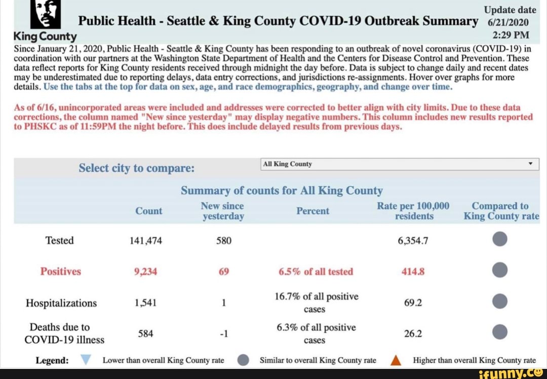 Update date hal Public Health Seattle King County COVID19