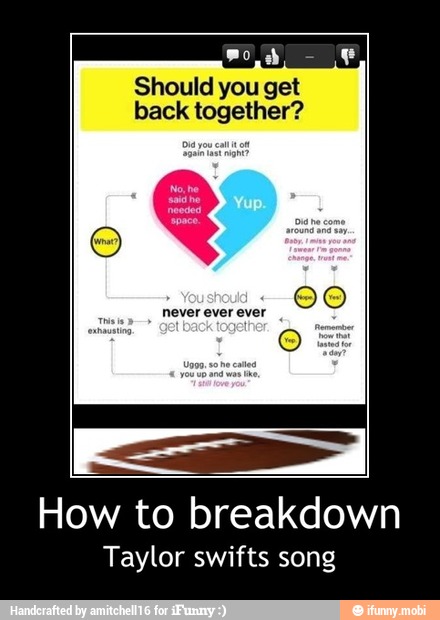 Should you get
back together?
never ever ever
How to breakdown
Taylor swifts song - How to breakdown
Taylor swifts song